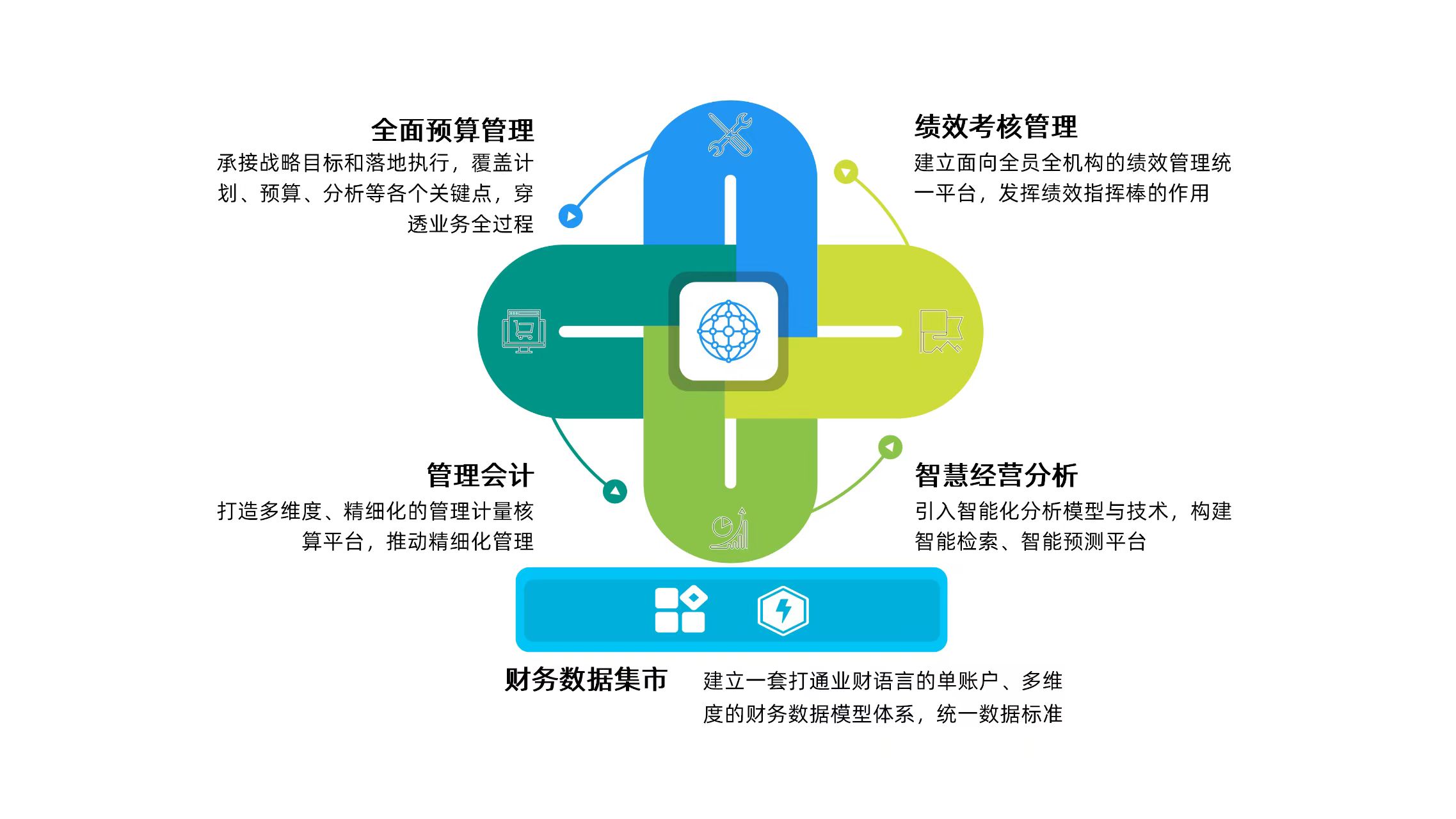 數(shù)字財管業(yè)務“提檔加速”！廣電運通中標廣州農(nóng)商銀行管理會計項目